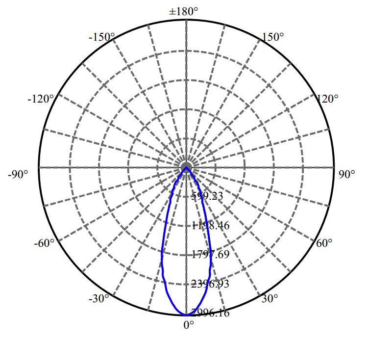 Nata Lighting Company Limited - Aluminium Reflector